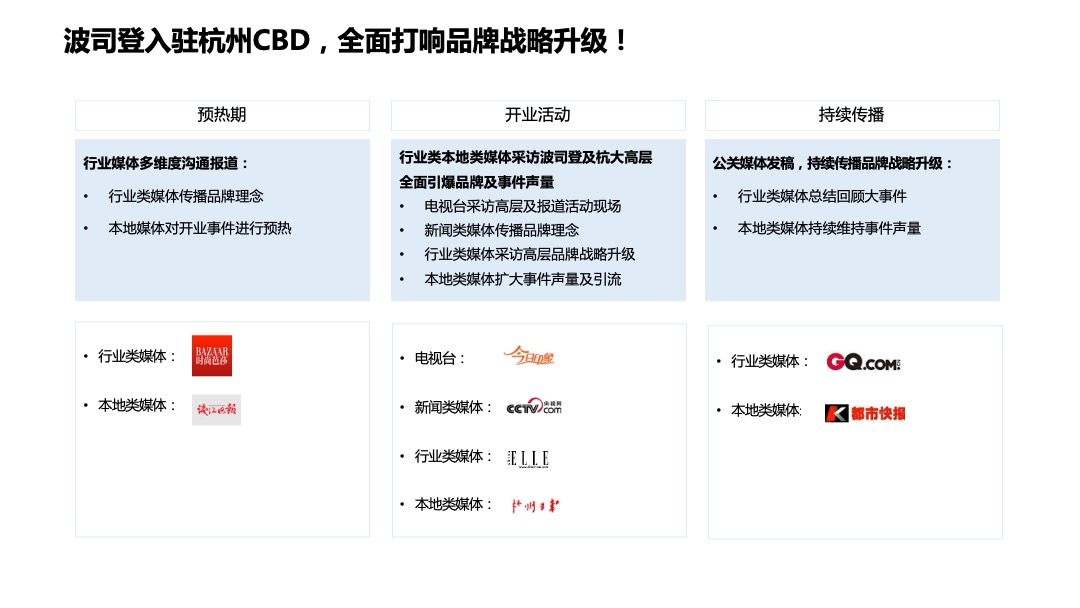 波司登杭大店铺开业营销推广方案
