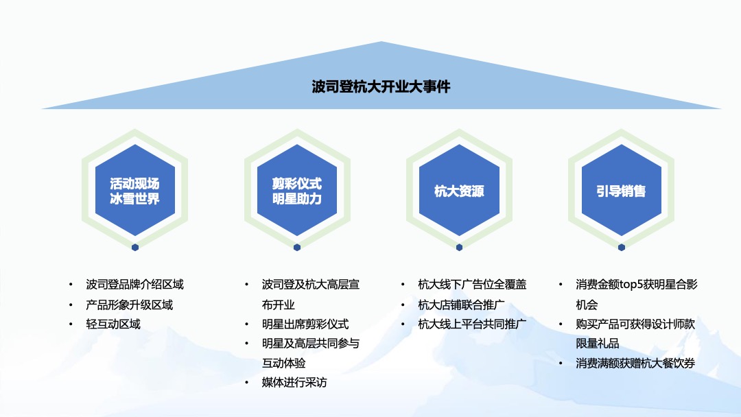 波司登杭大店铺开业营销推广方案