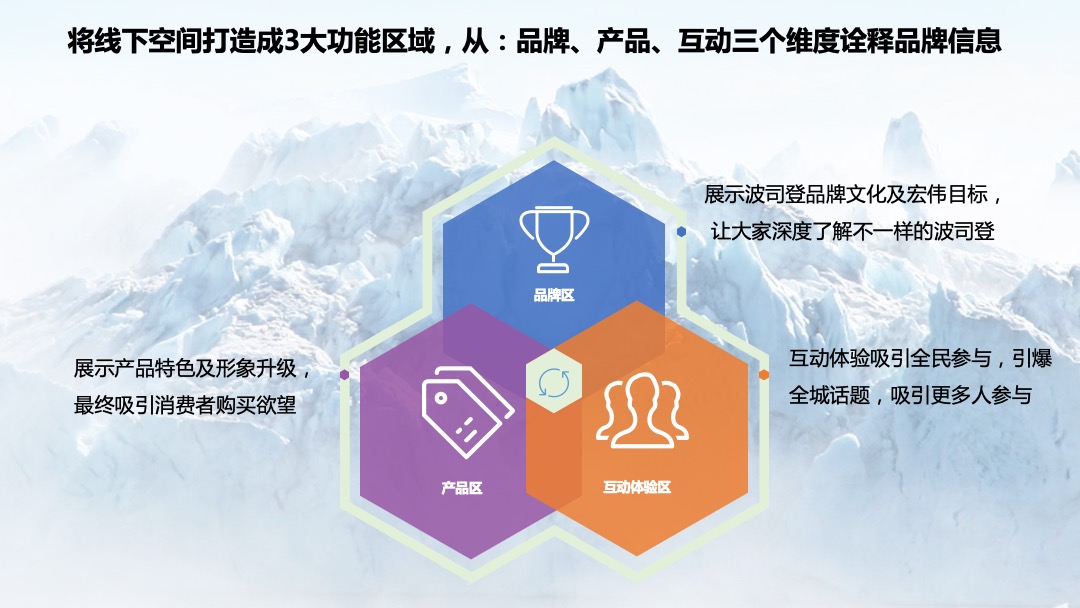 波司登杭大店铺开业营销推广方案