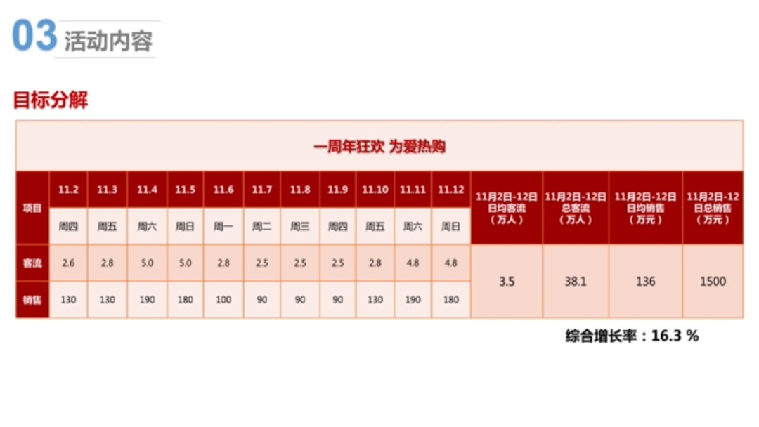 江西宜春万达广场周年庆&双十一营销活动方案