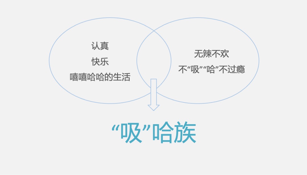 椒言椒语开业引爆方案（餐饮）