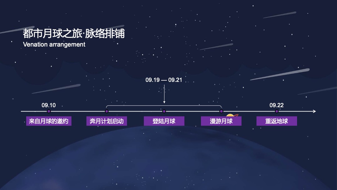 购物中心创意中秋系列（都市月球之旅主题）活动策划方案
