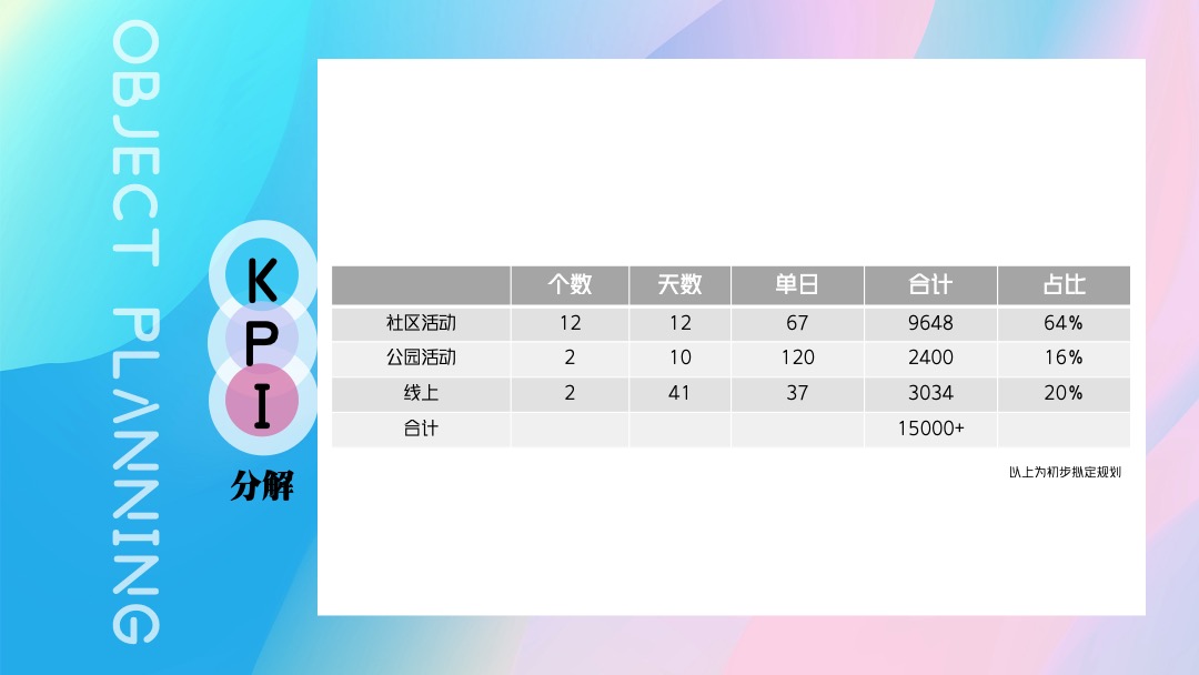 商场广场开业社区地推（印象趣生活主题）活动策划方案