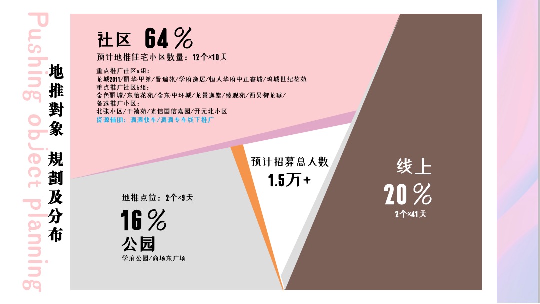 商场广场开业社区地推（印象趣生活主题）活动策划方案