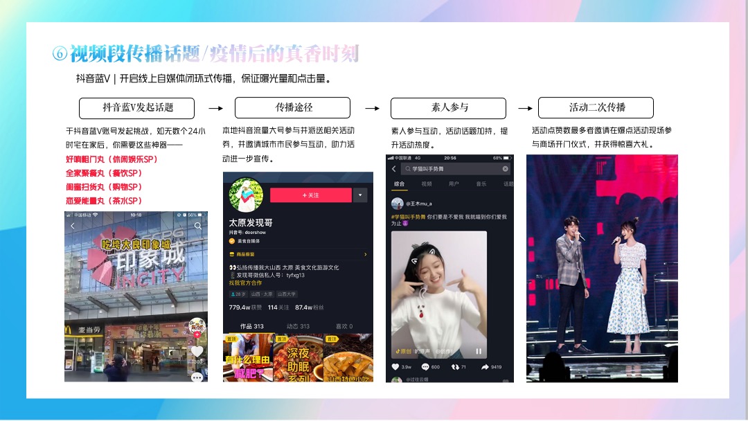 商场广场开业社区地推（印象趣生活主题）活动策划方案