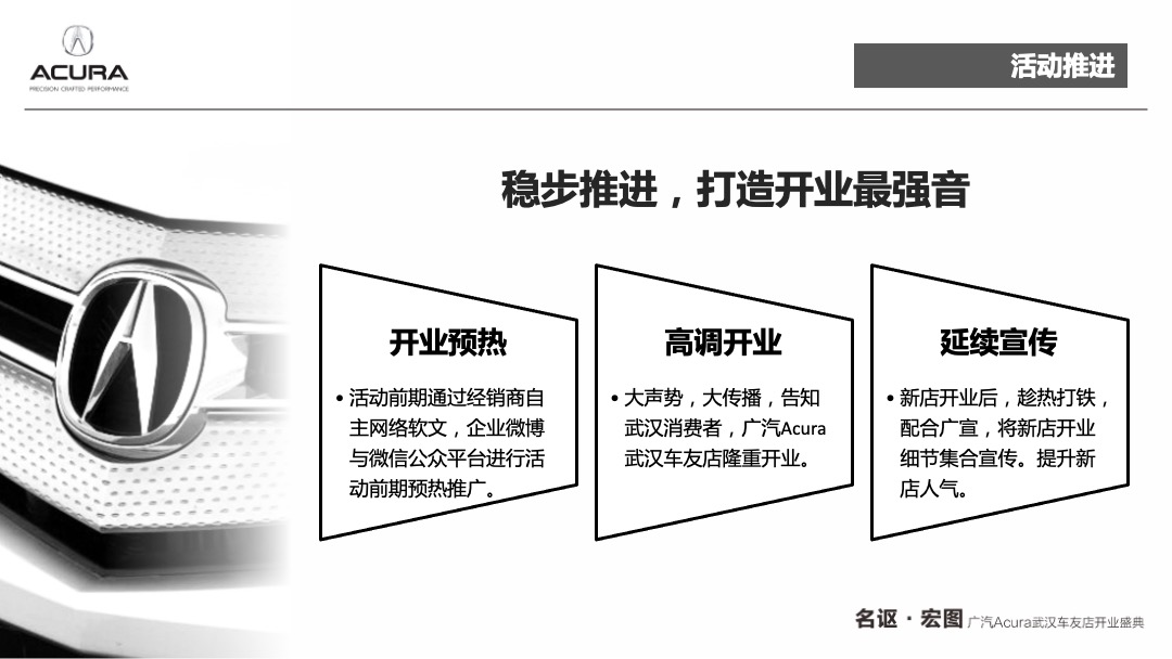 汽车品牌友车友店开业盛典活动策划方案