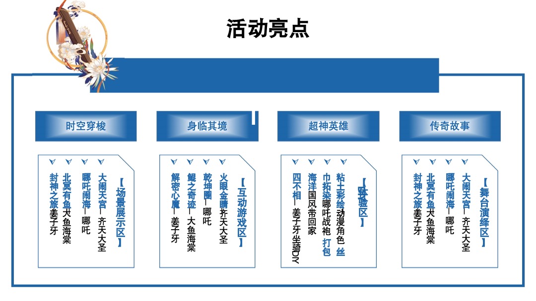 商业广场中秋国庆系列（国漫嘉年华主题）活动策划方案