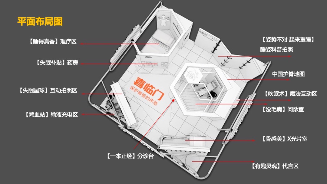 商业广场睡不着诊所展陈资源方案