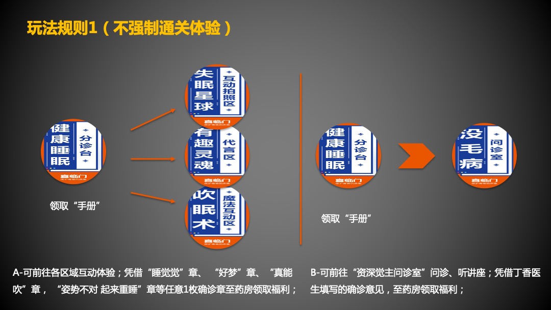 商业广场睡不着诊所展陈资源方案