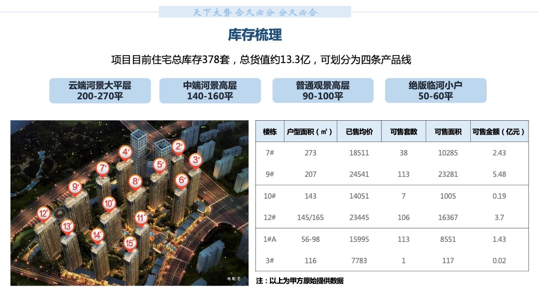 中原沈阳格林玫瑰湾营销拓盘报告