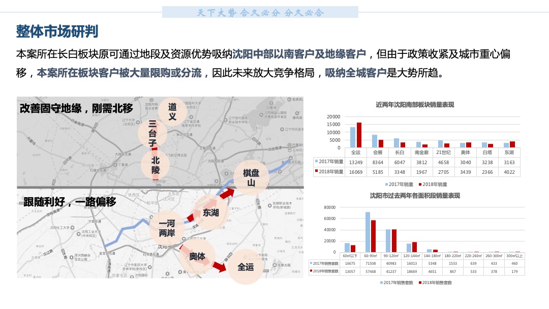 中原沈阳格林玫瑰湾营销拓盘报告