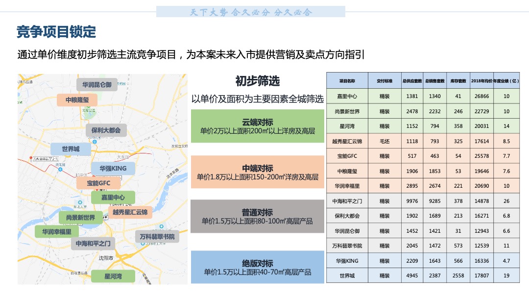 中原沈阳格林玫瑰湾营销拓盘报告