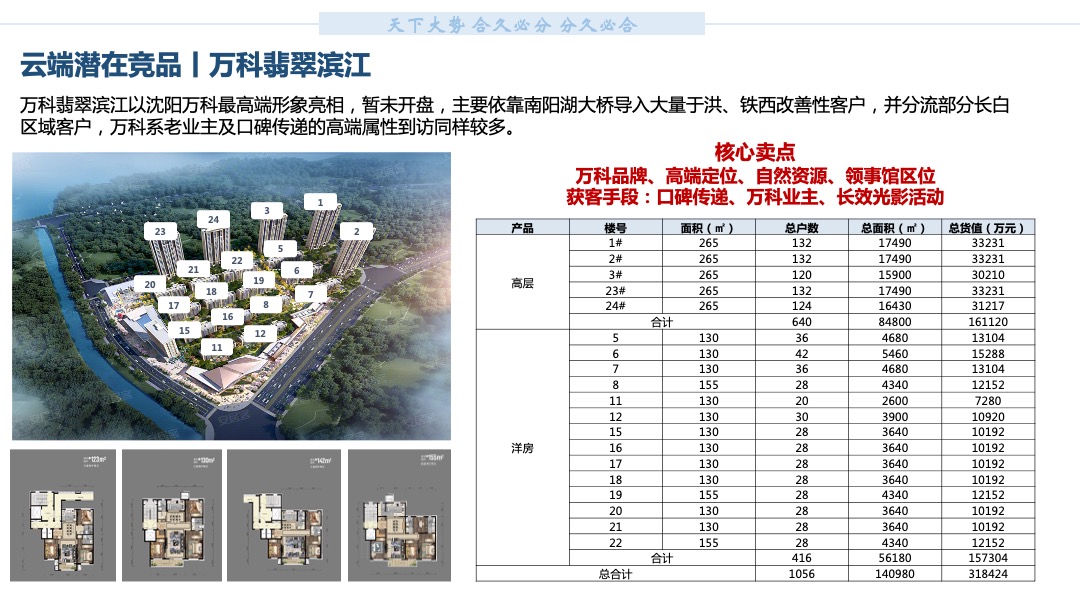 中原沈阳格林玫瑰湾营销拓盘报告