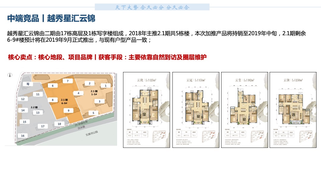 中原沈阳格林玫瑰湾营销拓盘报告