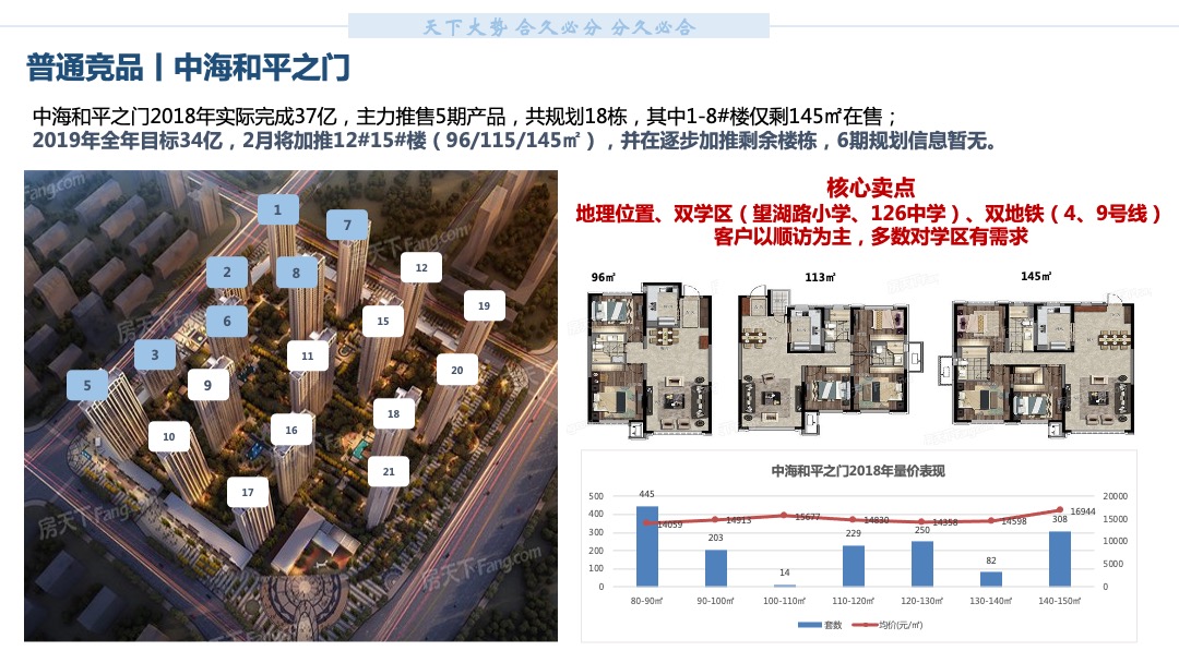 中原沈阳格林玫瑰湾营销拓盘报告