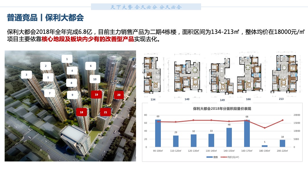 中原沈阳格林玫瑰湾营销拓盘报告
