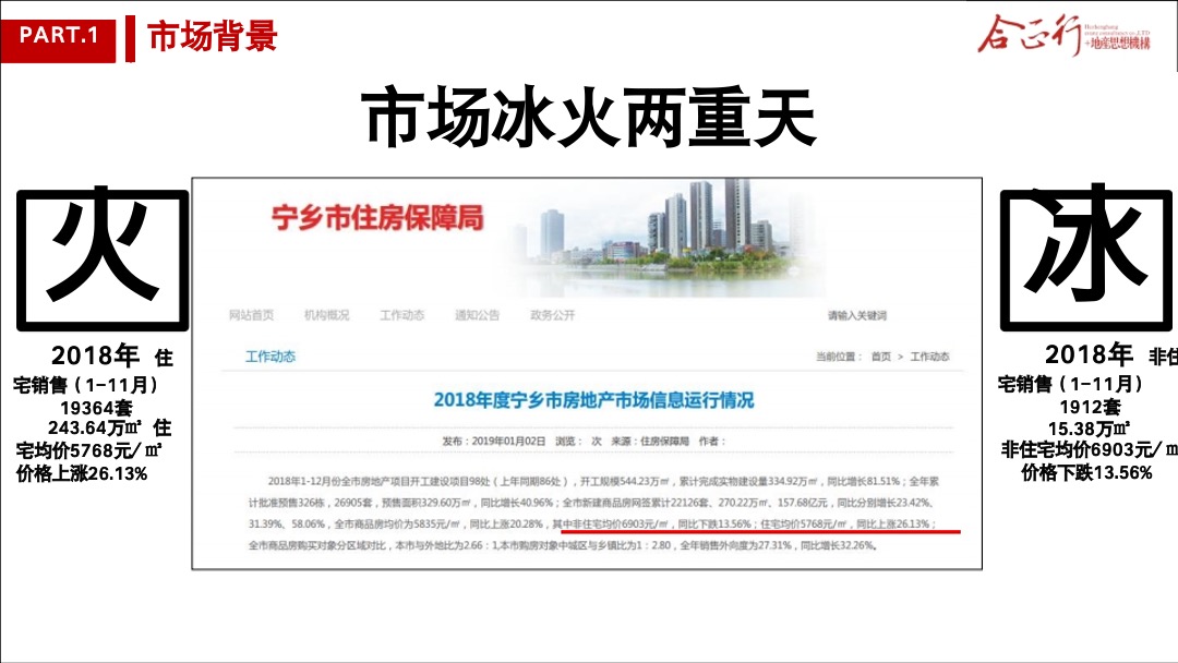 宁邦广场商业营销方案