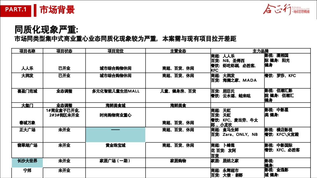 宁邦广场商业营销方案