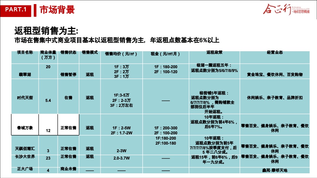 宁邦广场商业营销方案