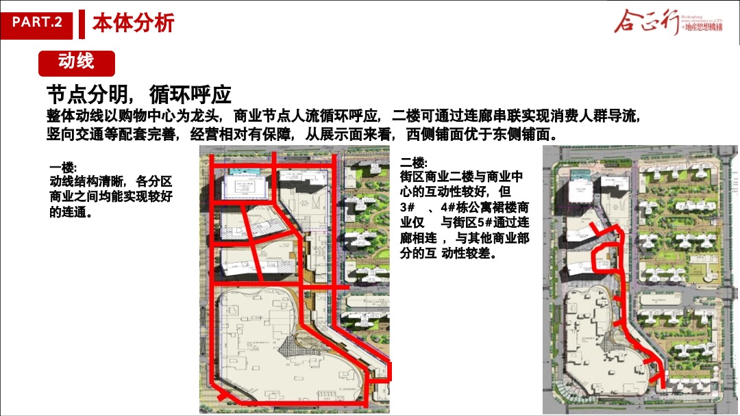 宁邦广场商业营销方案
