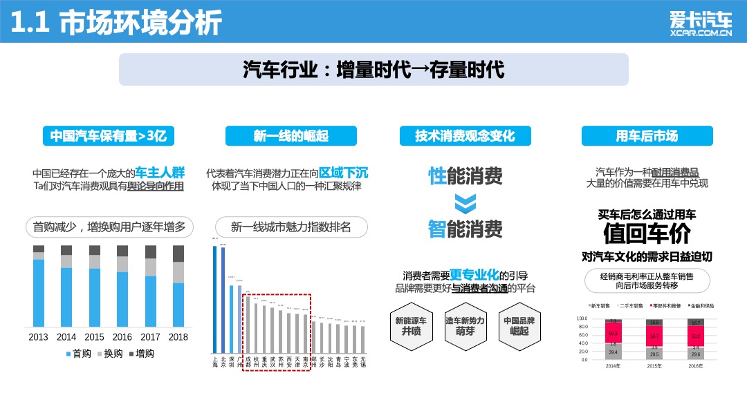 爱卡汽车品牌战略营销方案