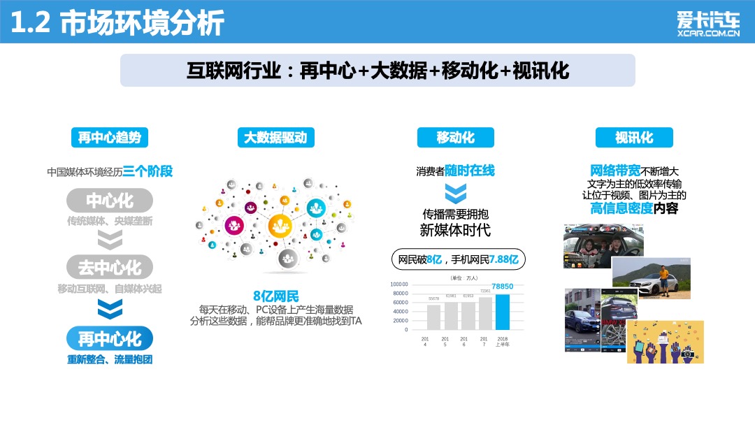爱卡汽车品牌战略营销方案