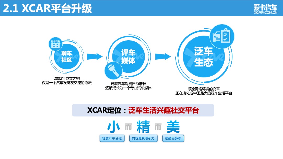 爱卡汽车品牌战略营销方案