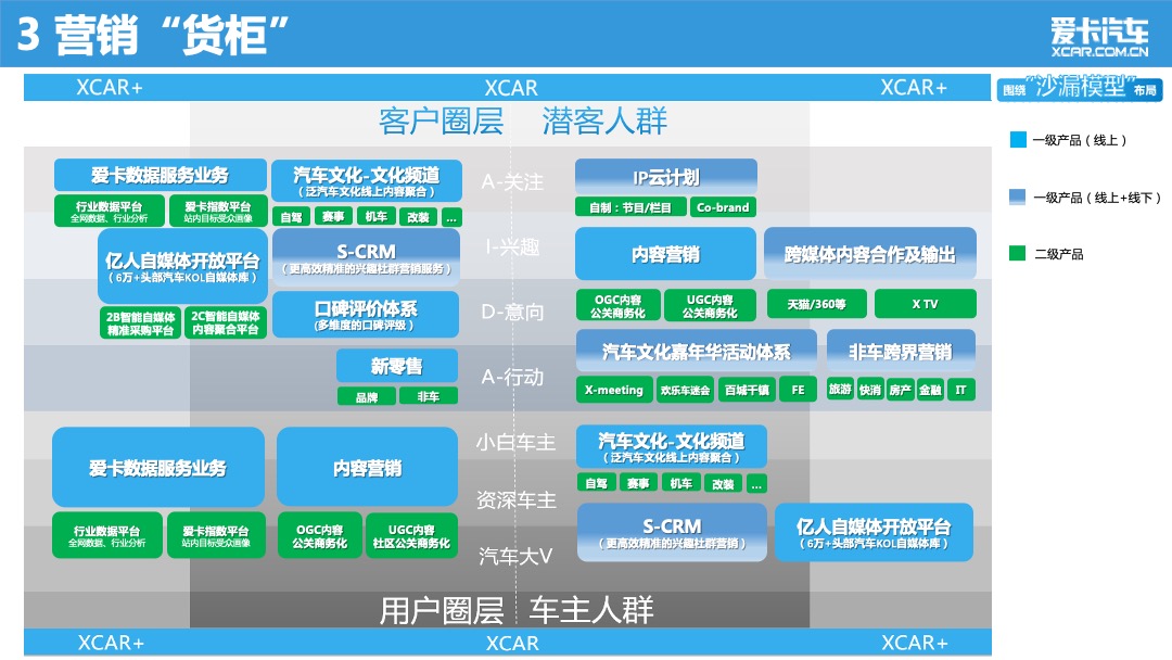 爱卡汽车品牌战略营销方案