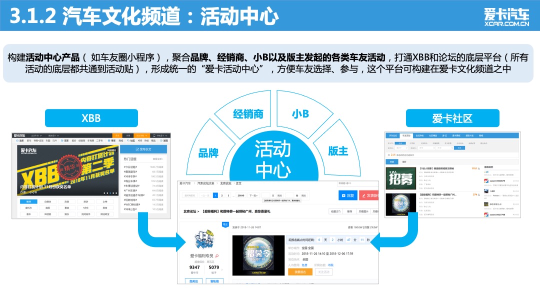 爱卡汽车品牌战略营销方案