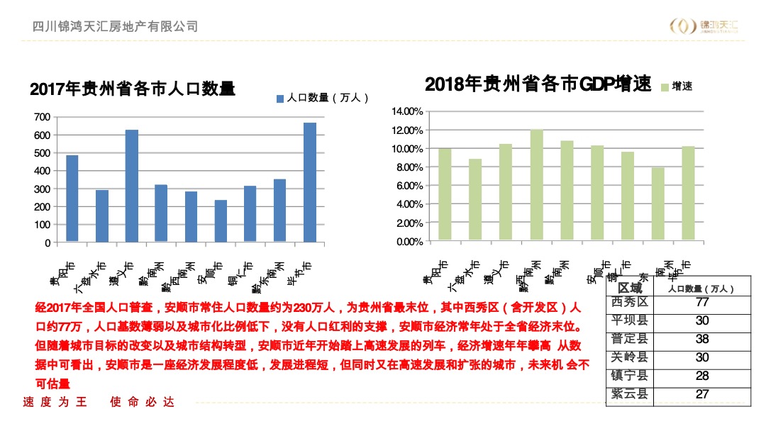 安顺绿地城投项目营销思路
