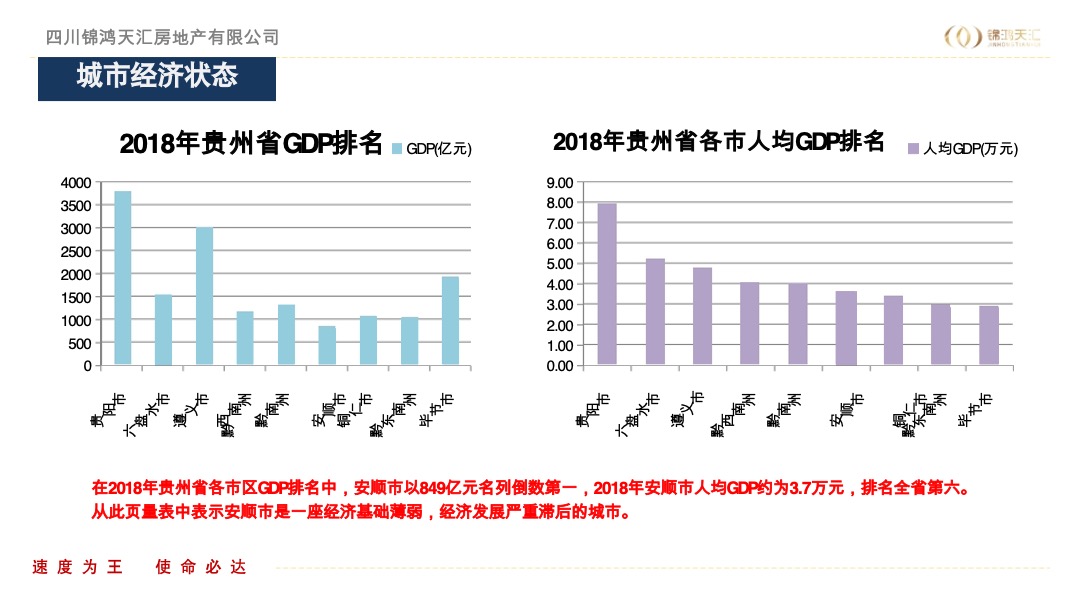 安顺绿地城投项目营销思路
