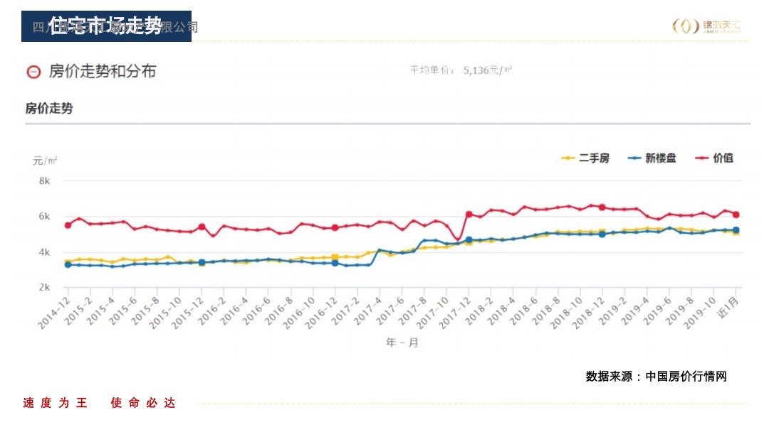 安顺绿地城投项目营销思路
