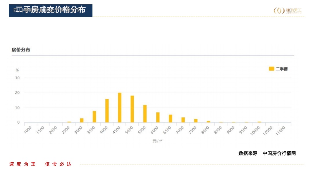 安顺绿地城投项目营销思路