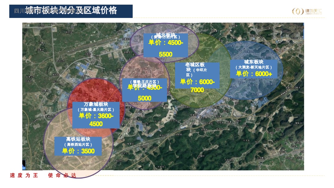 安顺绿地城投项目营销思路