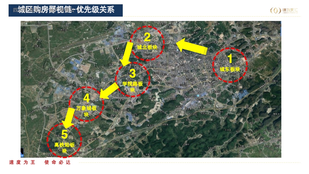 安顺绿地城投项目营销思路