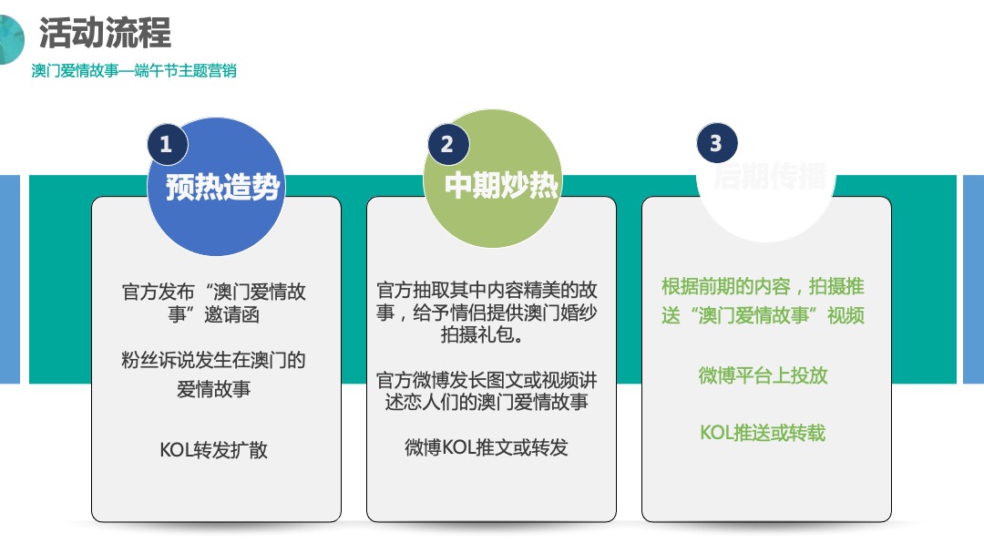 澳门英记饼家-把旅行带回家线上事件营销活动策划方案