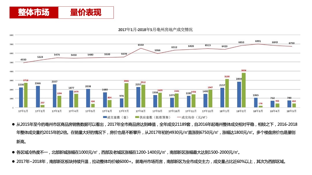北京城房京城华府营销策略执行方案