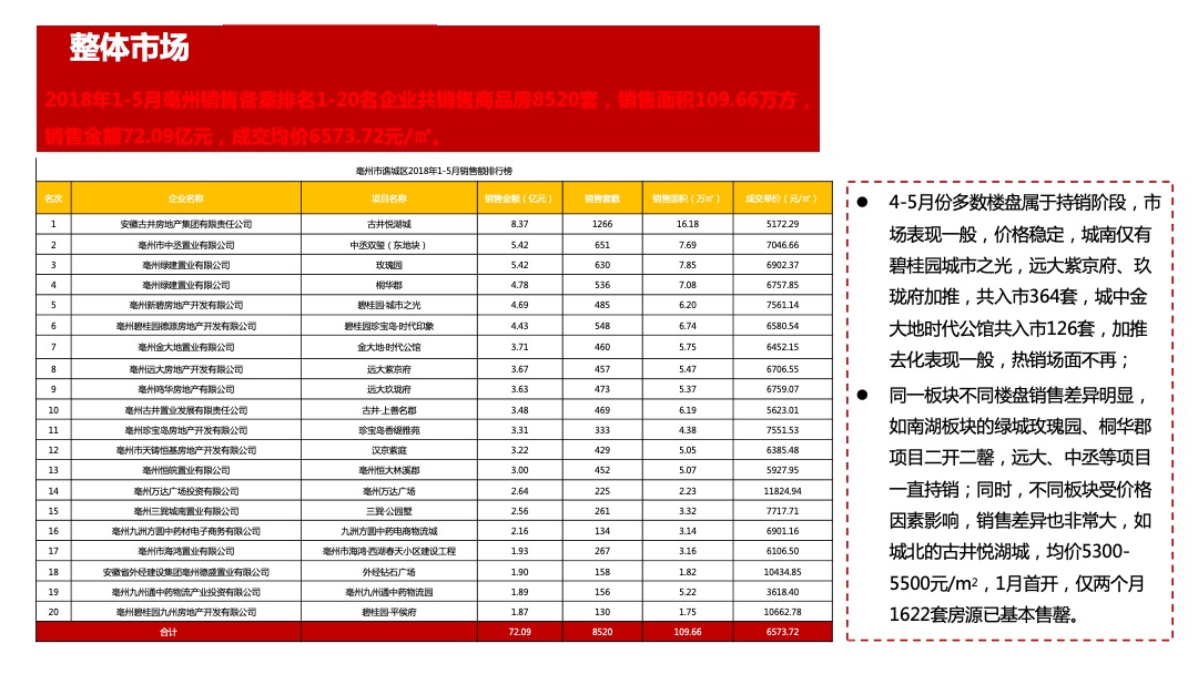 北京城房京城华府营销策略执行方案