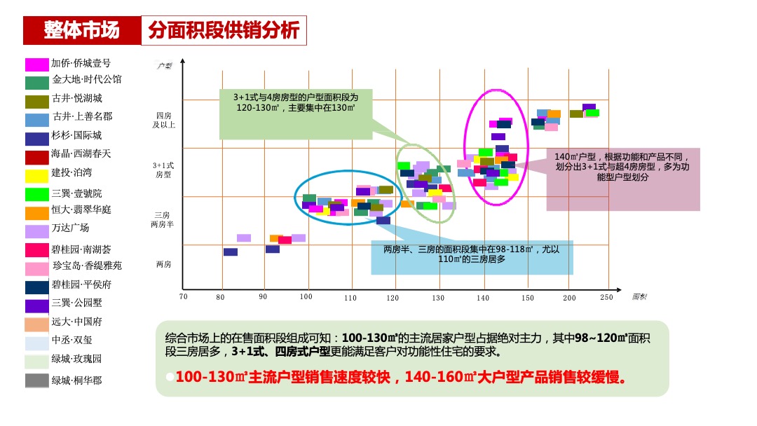 北京城房京城华府营销策略执行方案