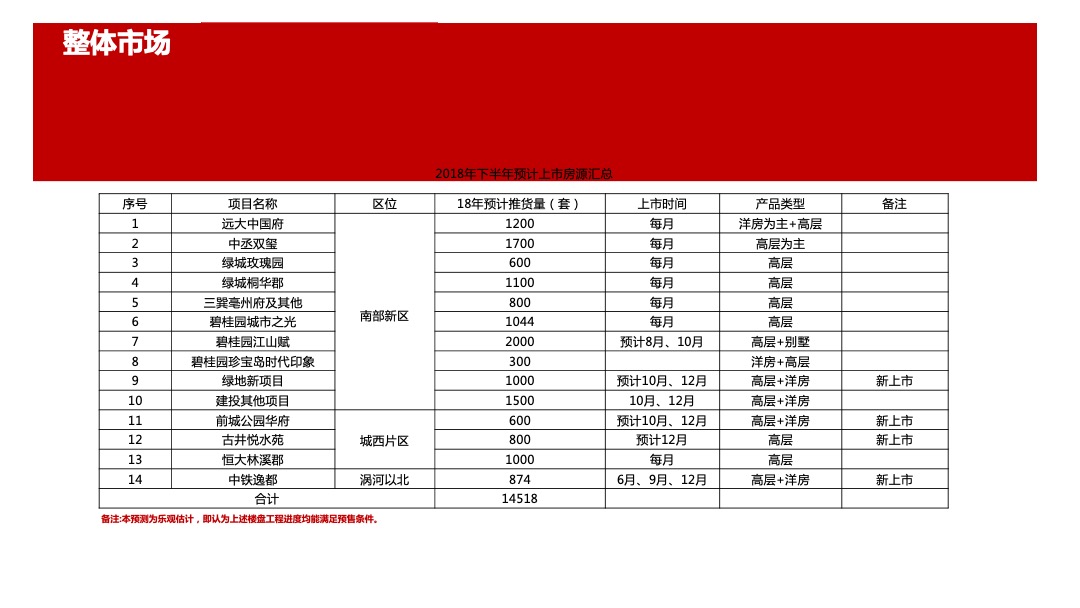 北京城房京城华府营销策略执行方案