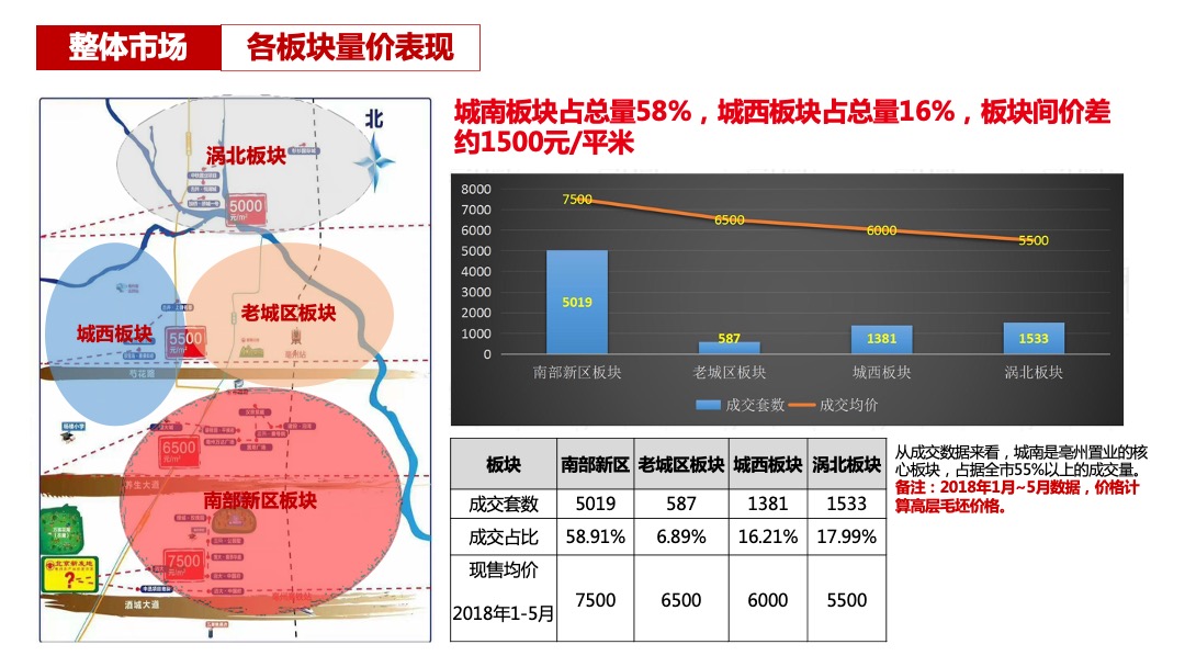 北京城房京城华府营销策略执行方案