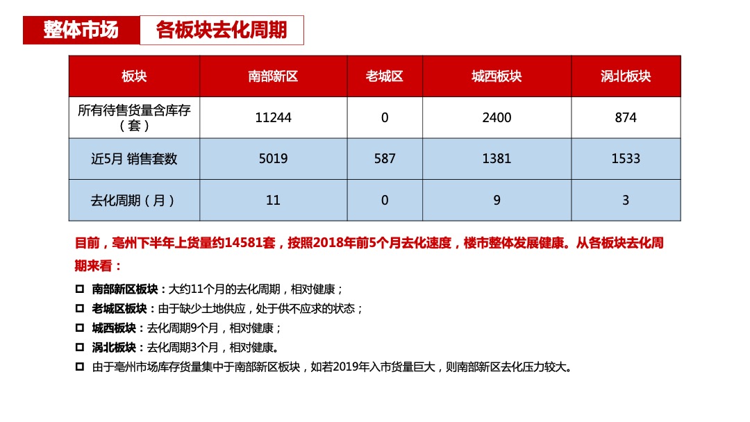 北京城房京城华府营销策略执行方案