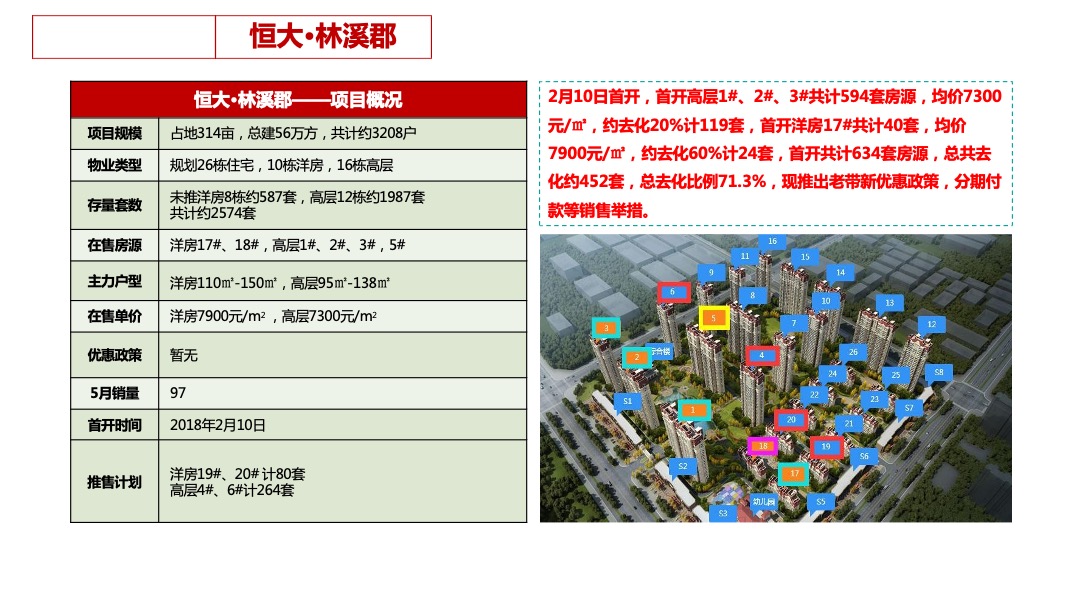 北京城房京城华府营销策略执行方案