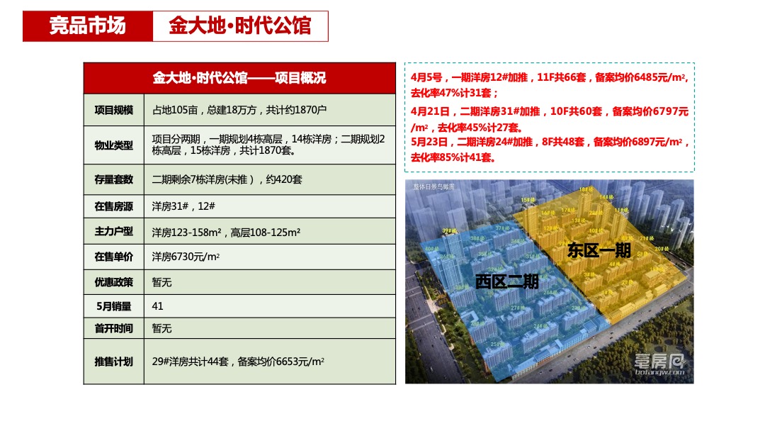 北京城房京城华府营销策略执行方案