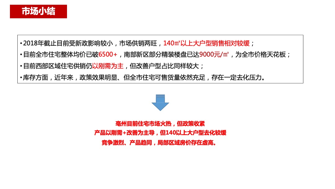 北京城房京城华府营销策略执行方案