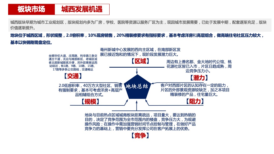 北京城房京城华府营销策略执行方案
