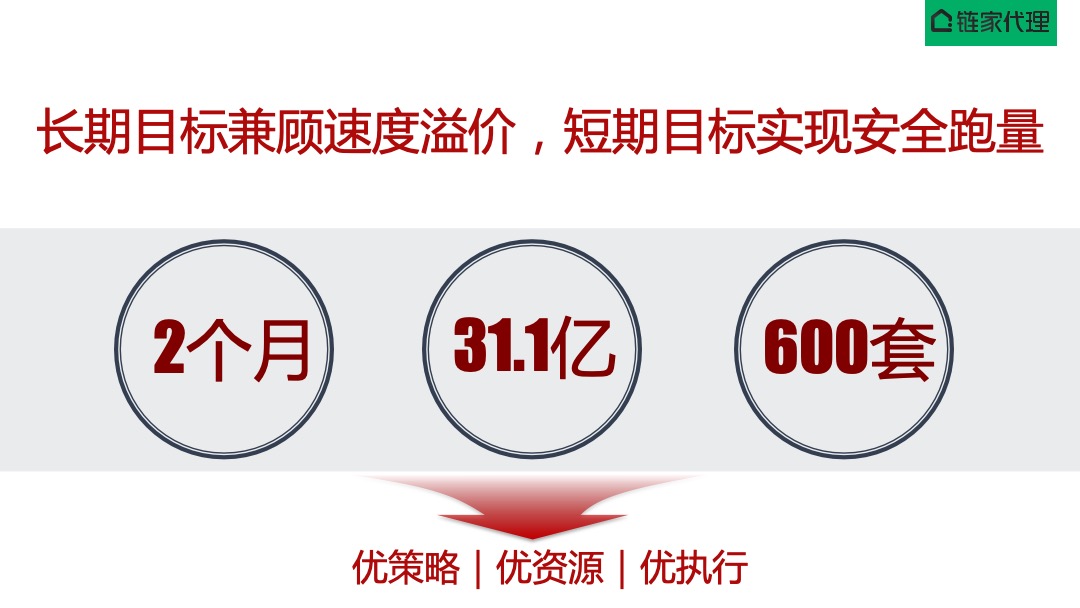 北京山屿湖项目营销策划报告-京城一海淀，院享山与湖