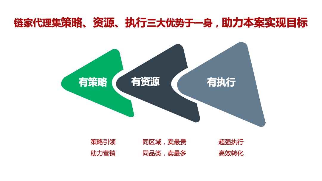 北京山屿湖项目营销策划报告-京城一海淀，院享山与湖