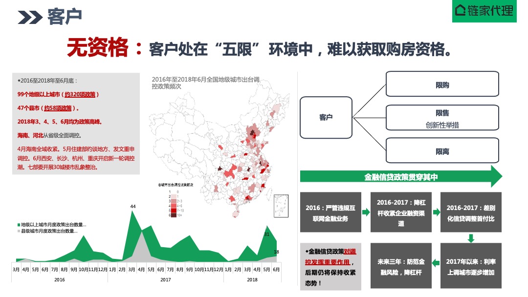北京山屿湖项目营销策划报告-京城一海淀，院享山与湖