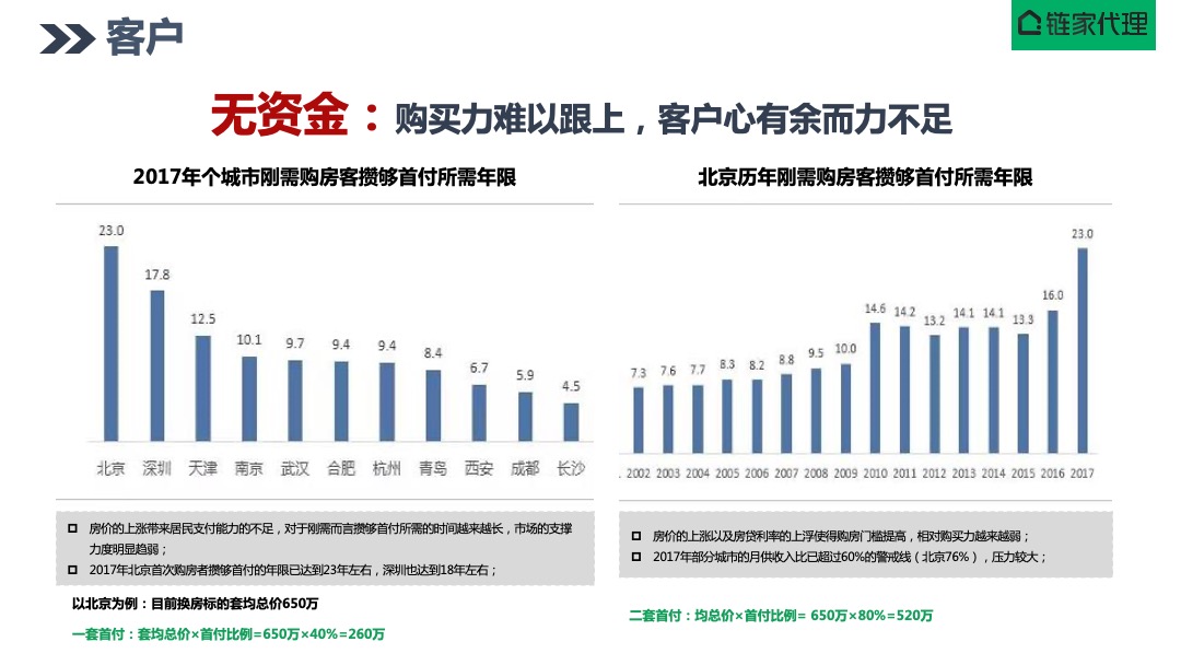 北京山屿湖项目营销策划报告-京城一海淀，院享山与湖